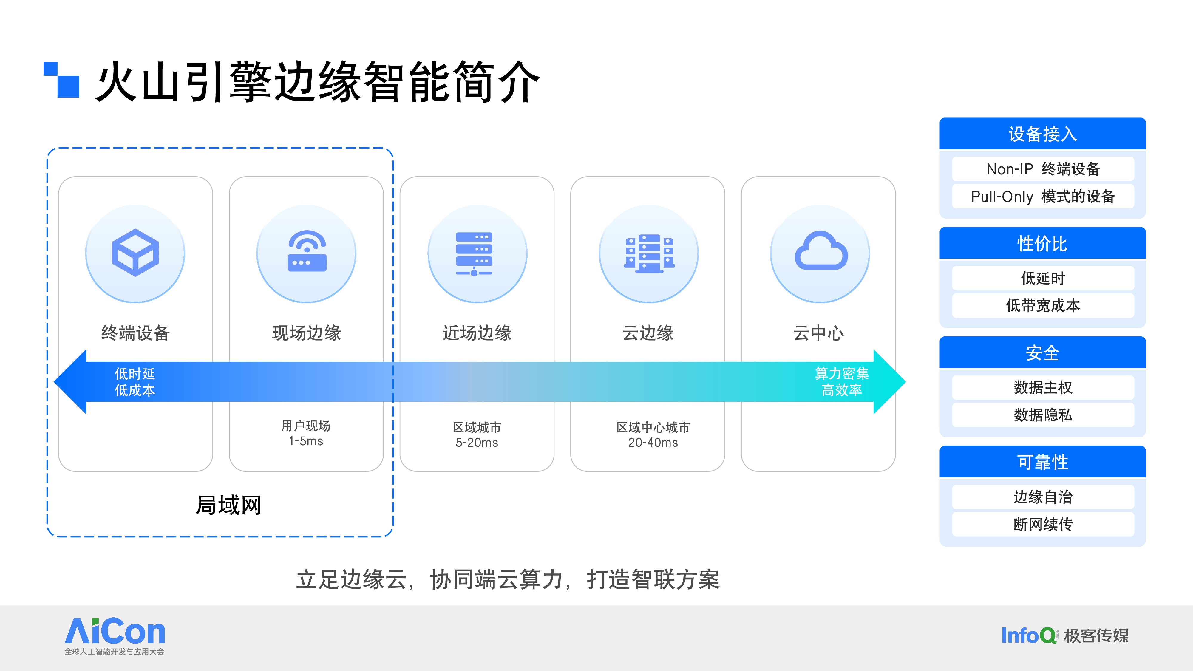 谢皓-AIAgent在边缘云的探索与实践
